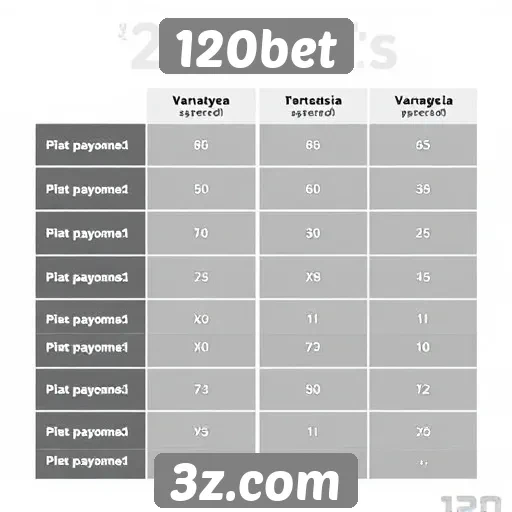 Comparativo entre 120bet e outras plataformas de apostas