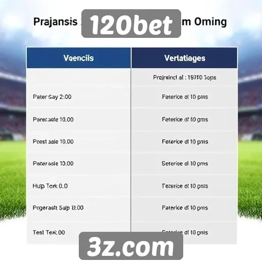 Comparação do 120bet com outros sites de apostas